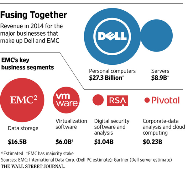 dell computers case study analysis